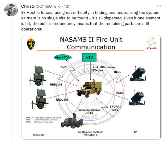 illustration of how NASAMS components work together to shoot down enemy aircraft or missiles