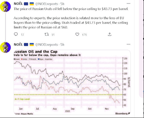 Russian oil price is tanking