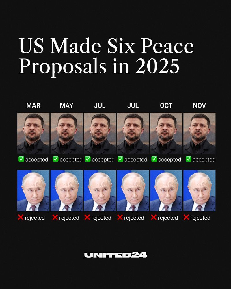 US made 6 peace proposals in 2025, Russia rejected all of them.
